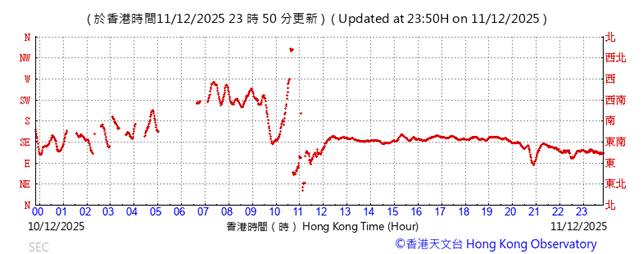 A graph with red lines
AI-generated content may be incorrect.